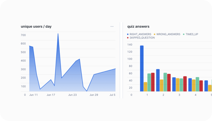 Screenshot of the dashboard